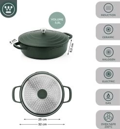 Westinghouse Performance Series - Hapjespan Inductie Met Deksel - 32cm Sauteerpan - Oven Geschikt - Groen 14 Westinghouse Performance Series - Hapjespan Inductie Met Deksel - 32cm Sauteerpan - Oven Geschikt - Groen -Keuken Verkoop 1120x1200 2