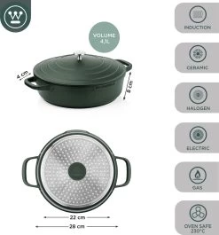 Westinghouse Performance Series - Hapjespan Inductie Met Deksel - 28cm Sauteerpan - Oven Geschikt - Groen 14 Westinghouse Performance Series - Hapjespan Inductie Met Deksel - 28cm Sauteerpan - Oven Geschikt - Groen -Keuken Verkoop 1120x1200 3