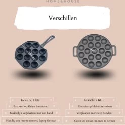 Home&House Poffertjespan Set - Zwart - Poffertjesmaker - Inductie - Gas - Poffertjes - Prik Vork - Kwast - Gietijzer - Poffertjesplaat - Poffertjespannen 10 Home&House Poffertjespan Set - Zwart - Poffertjesmaker - Inductie - Gas - Poffertjes - Prik Vork - Kwast - Gietijzer - Poffertjesplaat - Poffertjespannen -Keuken Verkoop 1193x1200