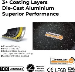 Herenthal Pannenset Inductie - Luxe 10-delige Koekenpan Inductie - Voor Alle Warmtebronnen - Pannen Met Glazen Deksels En Koudgrepen - Burgundy -Keuken Verkoop 1200x1158