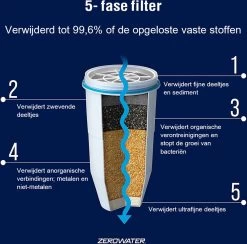 ZeroWater - 4,7 Liter Water Filter Kan - Met Gratis Waterfilter & TDS Meter - Kraantje -Keuken Verkoop 1200x1187 6