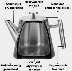 Castagnola Theepot Met Filter – Theekan – Theepot Dubbelwandig – Theepot Roestvrijstaal – Hoogwaardig RVS – 1 Liter – 5 Kopjes Thee – Zwart -Keuken Verkoop 1200x1195 11