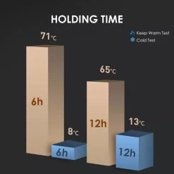 Slimme Thermosfles Met LCD Temperatuur Display - Curver Isolatiefles 0,5 Liter - Dubbelwandige Thermosfles - Thermosbeker - Isoleerfles - Thermoskan - Travel Mug - Bidon Drinkfles - Koffiebeker - Drinkflessen - RVS - Smart Thermos - Bidon - Metaal -Keuken Verkoop 1200x1200 1055