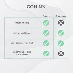 Coninx Grillpan 28CM - Steakpan - Afneembare Handgreep - PFAS-vrij - Grijs -Keuken Verkoop 1200x1200 668