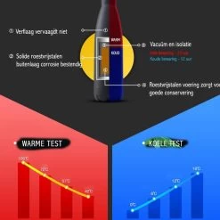 Thermosfles 500 Ml - Isoleerfles Met Rubber Coating -Keuken Verkoop 1200x1200 912
