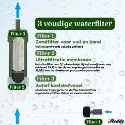 Waterfilter Steddy Pro - Survival Bushcraft Kit - Noodpakket - Waterzuivering - Water Filter Kraan - Outdoor -Keuken Verkoop 1200x1200 978