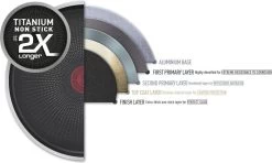 Tefal XL Force Wokpan - Ø 28 Cm - Niet Geschikt Voor Inductie 11 Tefal XL Force Wokpan - Ø 28 Cm - Niet Geschikt Voor Inductie -Keuken Verkoop 1200x717