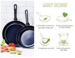 GreenPan Memphis Koekenpan 20cm - Zwart - Inductie - PFAS-vrij -Keuken Verkoop 1200x926 22
