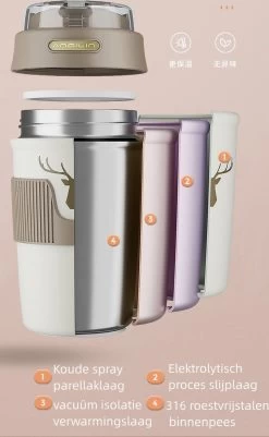 Floraweg Cup - Drinkbeker To GO- Lekvrij Dubbelwandig ,RVS 316, Thermosbeker Koffiebeker- Koffie En Thee - 400ml Waarschuw En Koud Drankje- Grijs -Keuken Verkoop 739x1200 1