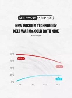 Slimme Thermosfles Met LCD Temperatuur Display - Curver Isolatiefles 0,5 Liter - Dubbelwandige Thermosfles - Thermosbeker - Isoleerfles - Thermoskan - Travel Mug - Bidon Drinkfles - Koffiebeker - Drinkflessen - RVS - Smart Thermos - Bidon - Metaal -Keuken Verkoop 883x1200 1