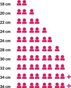 Le Creuset Signature Braadpan - 4,2 L - 24 Cm - Zwart -Keuken Verkoop 965x1200 1